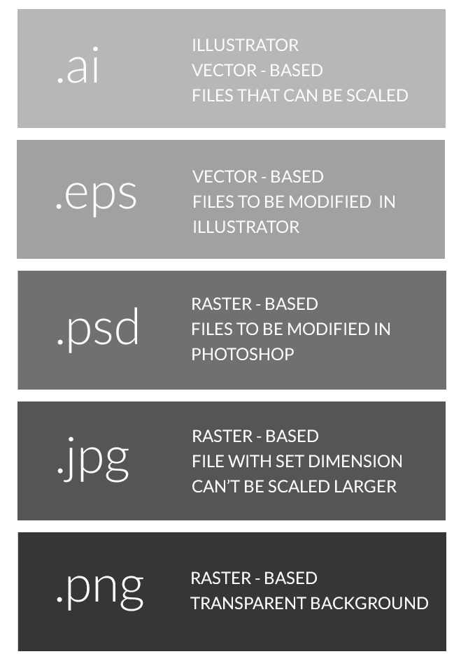 Sydney_Logo_design_file_formats